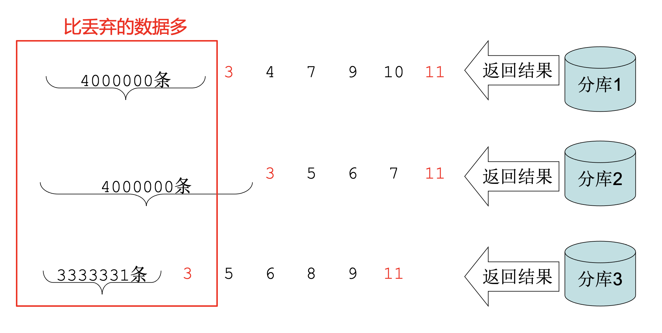 Cobar提出的一种在分库场景下对Order By / Limit 的优化_字段_11