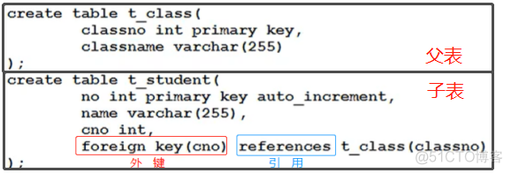 SQL--9--约束  constraint_字段_12