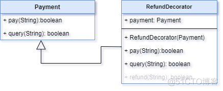 设计模式（六）：装饰器模式_支付宝支付_06