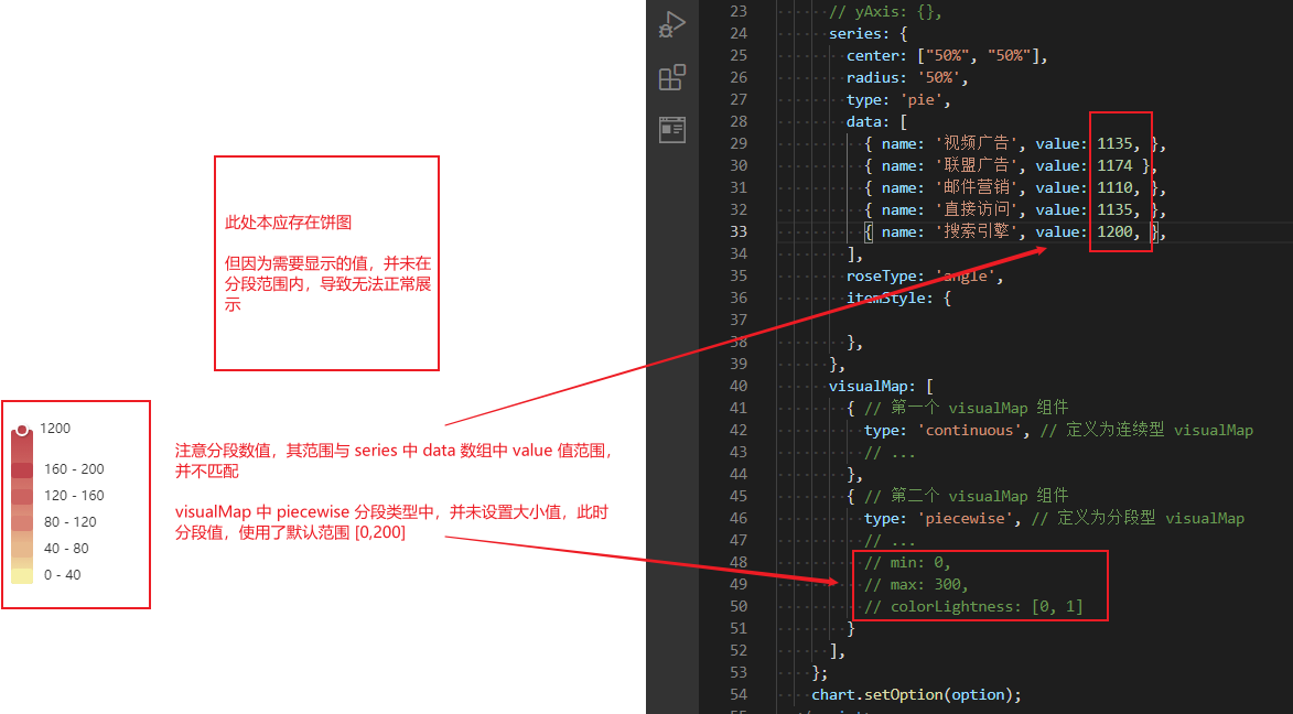 ECharts 视觉映射  visualMap_饼图_03