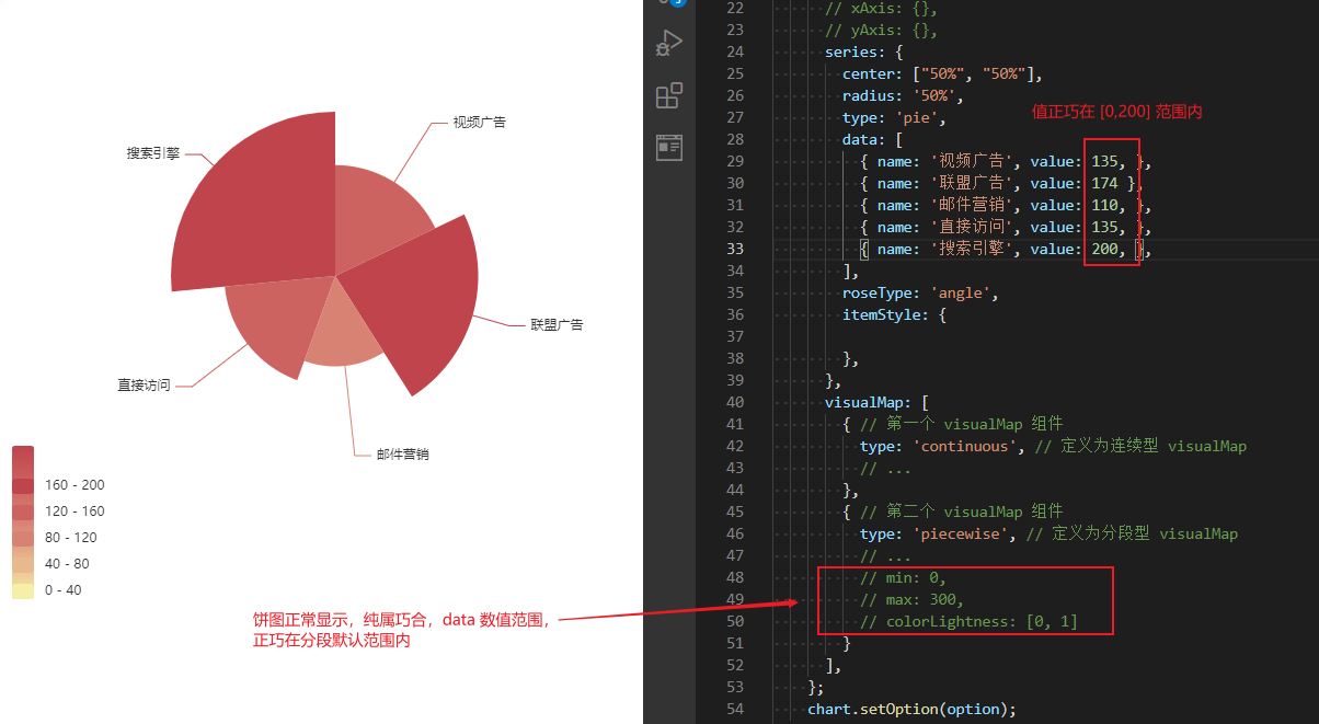 ECharts 视觉映射  visualMap_数据_04