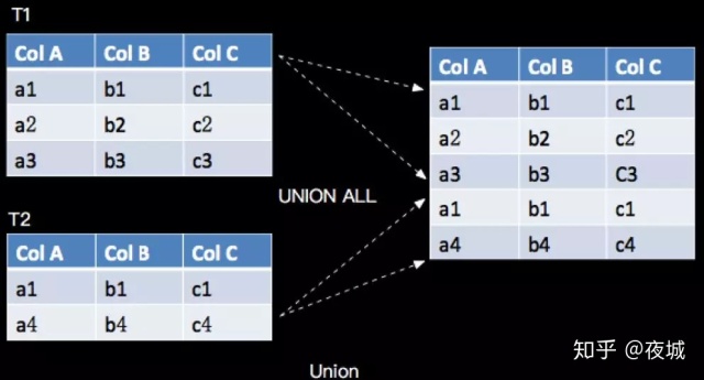 Apache Flink SQL_数据_05