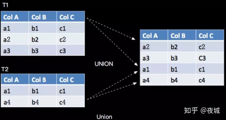 Apache Flink SQL_apache_06