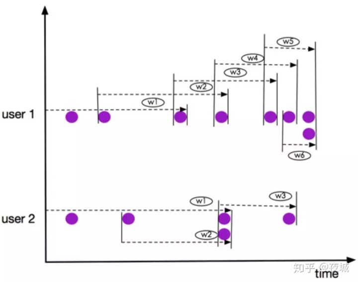 Apache Flink SQL_sql_09