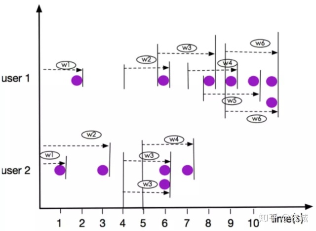 Apache Flink SQL_flink_10