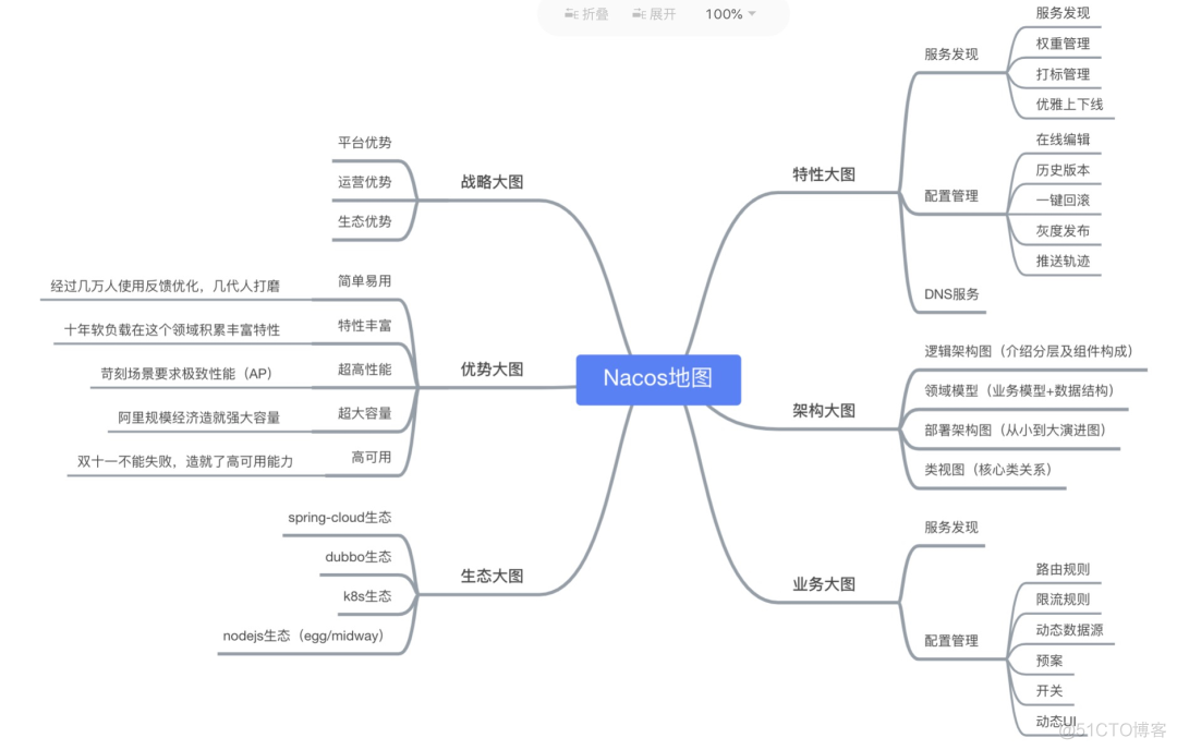 阿里开源的10个神级项目_java_05