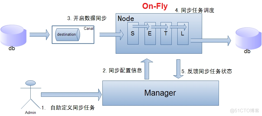 阿里开源的10个神级项目_hadoop_11