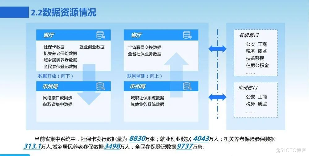 新一代数字化转型信息化总体规划方案_migration_11