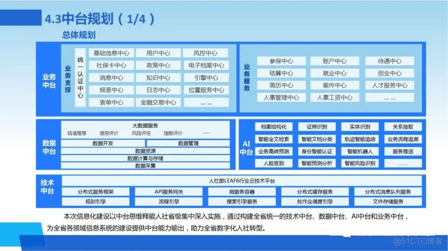 新一代数字化转型信息化总体规划方案_spreadsheet_28