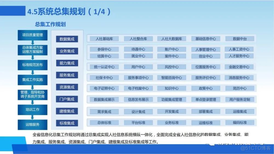 新一代数字化转型信息化总体规划方案_entity_35