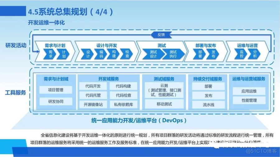 新一代数字化转型信息化总体规划方案_spreadsheet_38