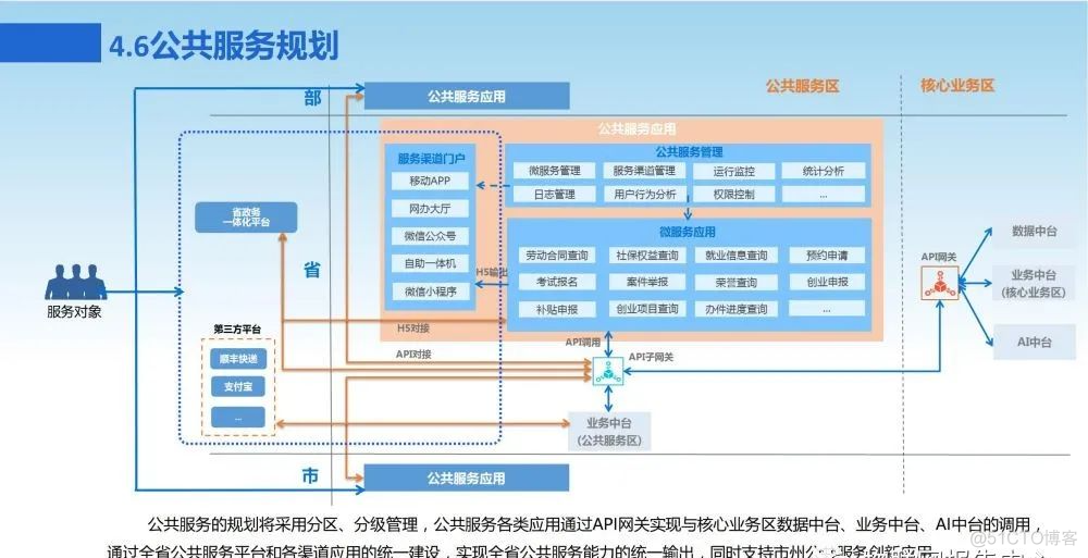 新一代数字化转型信息化总体规划方案_entity_39