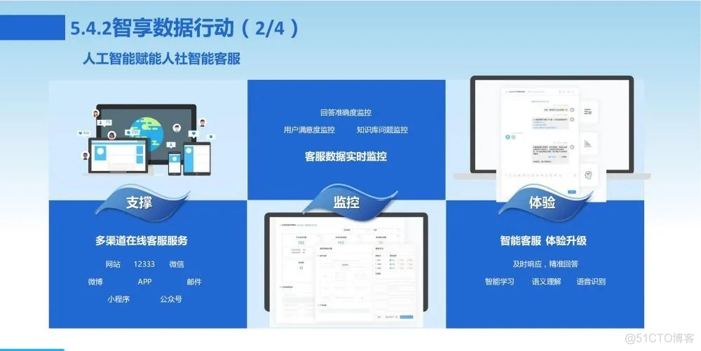 新一代数字化转型信息化总体规划方案_entity_48