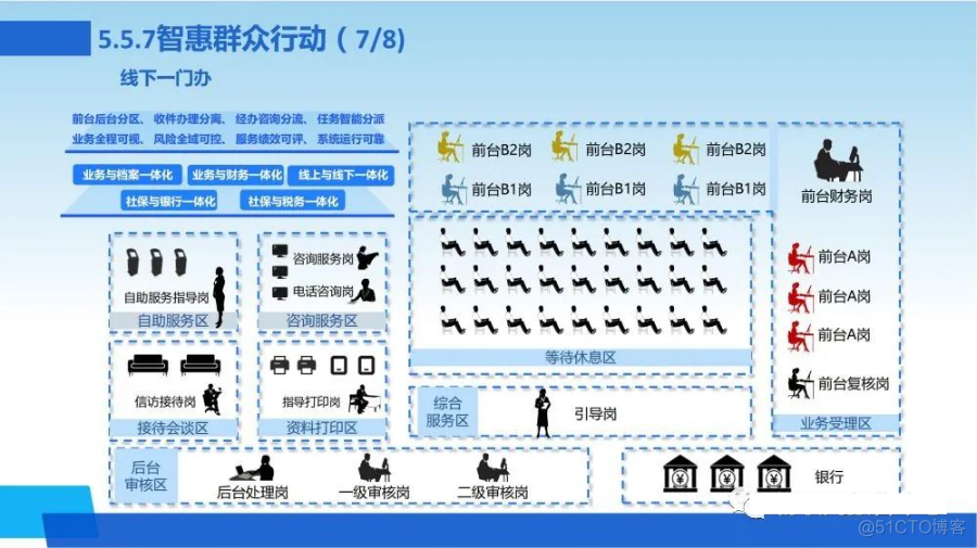 新一代数字化转型信息化总体规划方案_entity_58