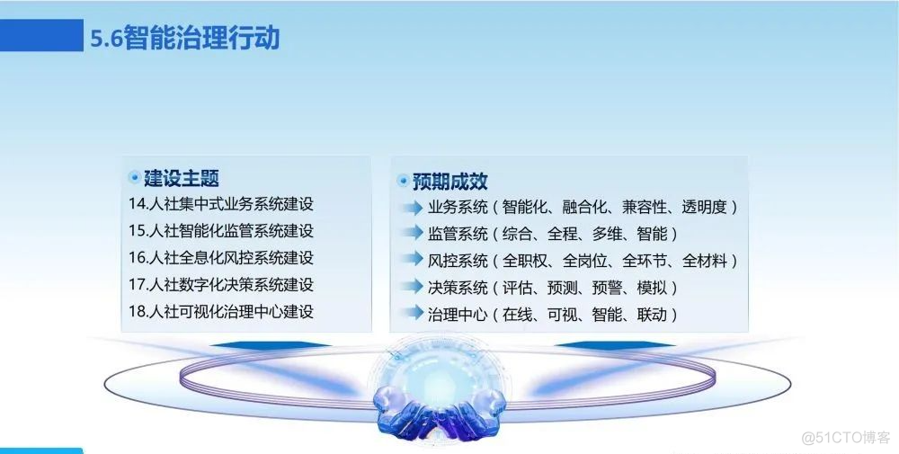 新一代数字化转型信息化总体规划方案_spreadsheet_60