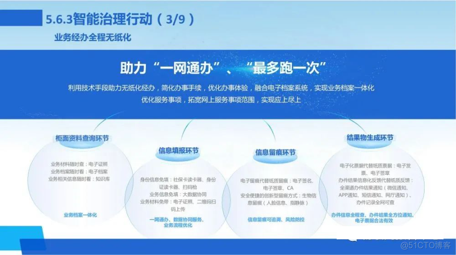 新一代数字化转型信息化总体规划方案_cvs_63