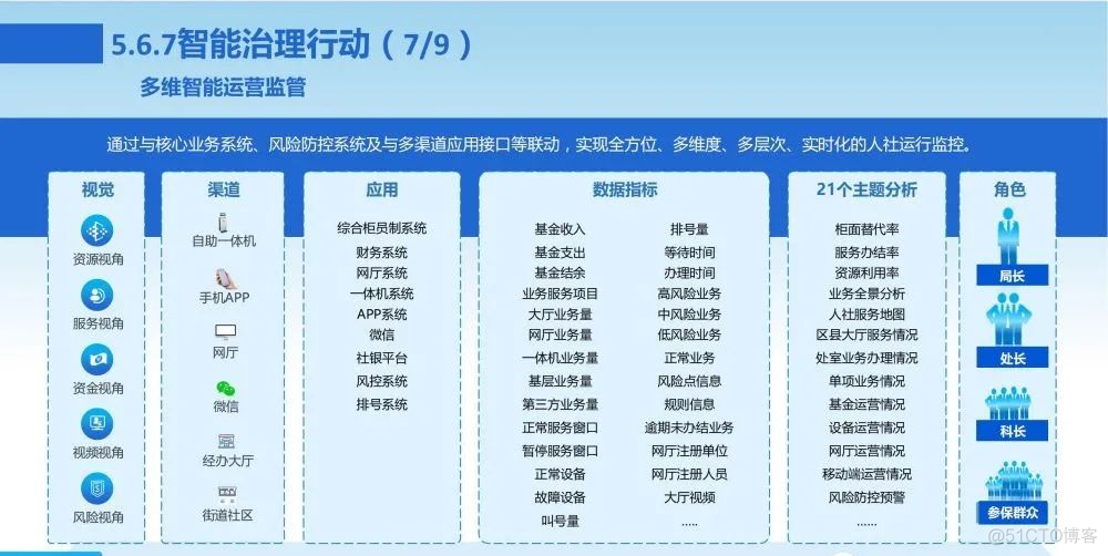 新一代数字化转型信息化总体规划方案_entity_67