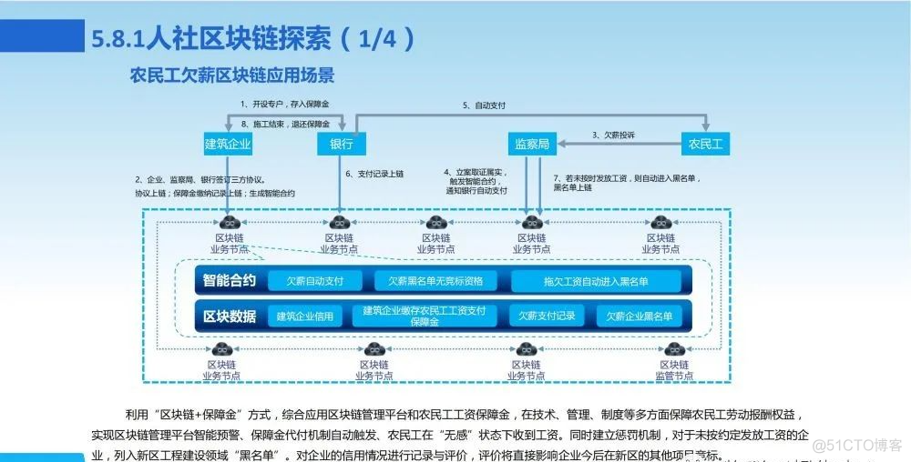 新一代数字化转型信息化总体规划方案_spreadsheet_75