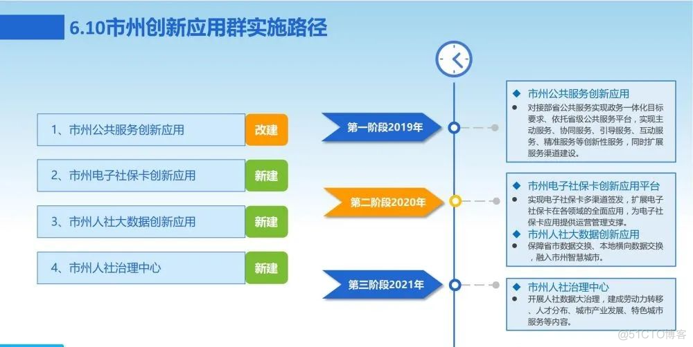 新一代数字化转型信息化总体规划方案_entity_89