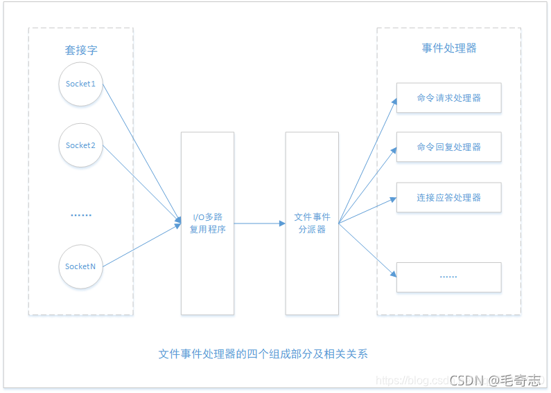 Redis，性能加速的催化剂(三)_原力计划_02