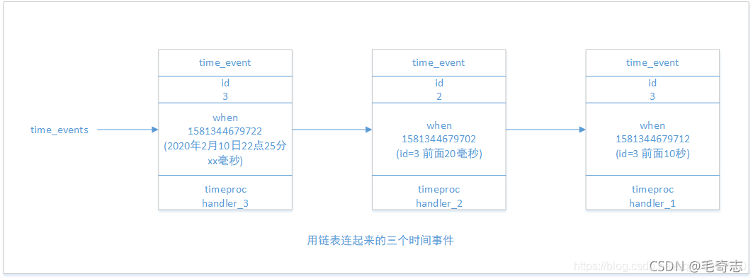 Redis，性能加速的催化剂(三)_redis_04