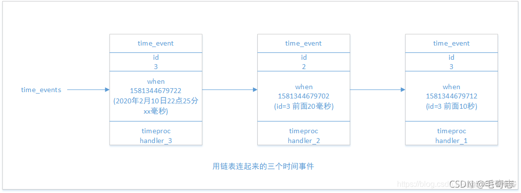 Redis，性能加速的催化剂(三)_redis_04