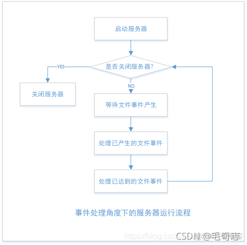 Redis，性能加速的催化剂(三)_原力计划_05