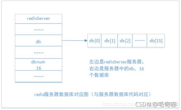 Redis，性能加速的催化剂(二)_服务器