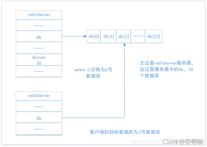 Redis，性能加速的催化剂(二)_redis_06