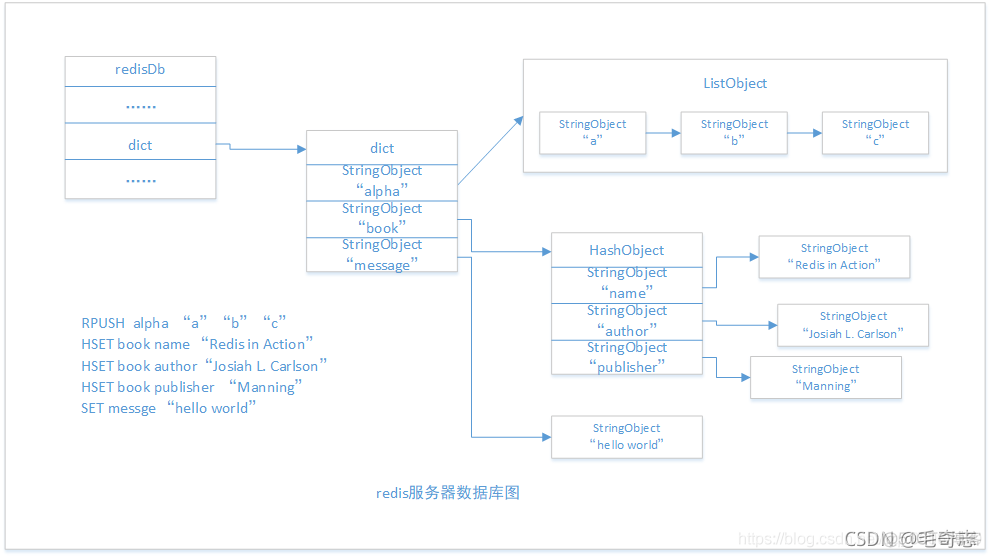 Redis，性能加速的催化剂(二)_redis_07