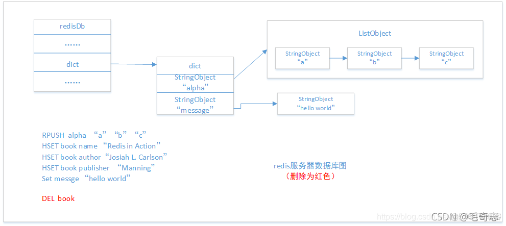 Redis，性能加速的催化剂(二)_redis_09