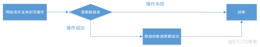 Redis，性能加速的催化剂(一)_原力计划_05