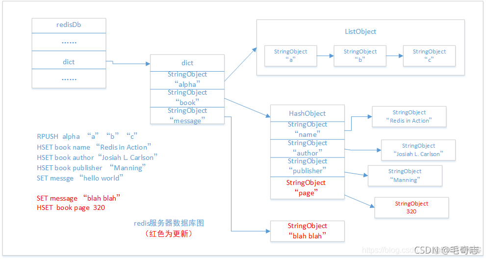 Redis，性能加速的催化剂(二)_数据库_10