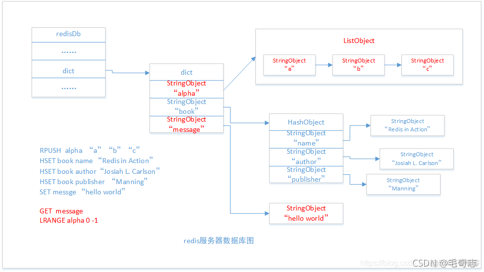 Redis，性能加速的催化剂(二)_客户端_11