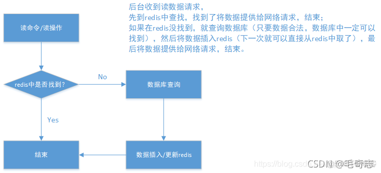 Redis，性能加速的催化剂(一)_数据库_06