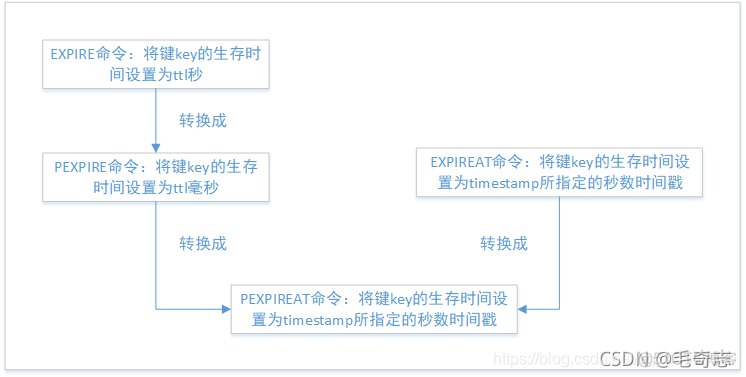 Redis，性能加速的催化剂(二)_原力计划_12