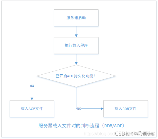 Redis，性能加速的催化剂(二)_原力计划_14