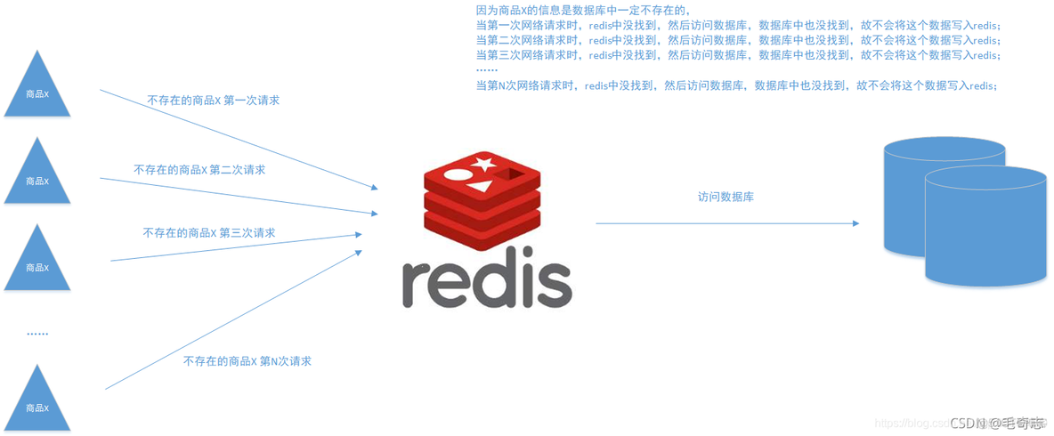 Redis，性能加速的催化剂(一)_缓存_09