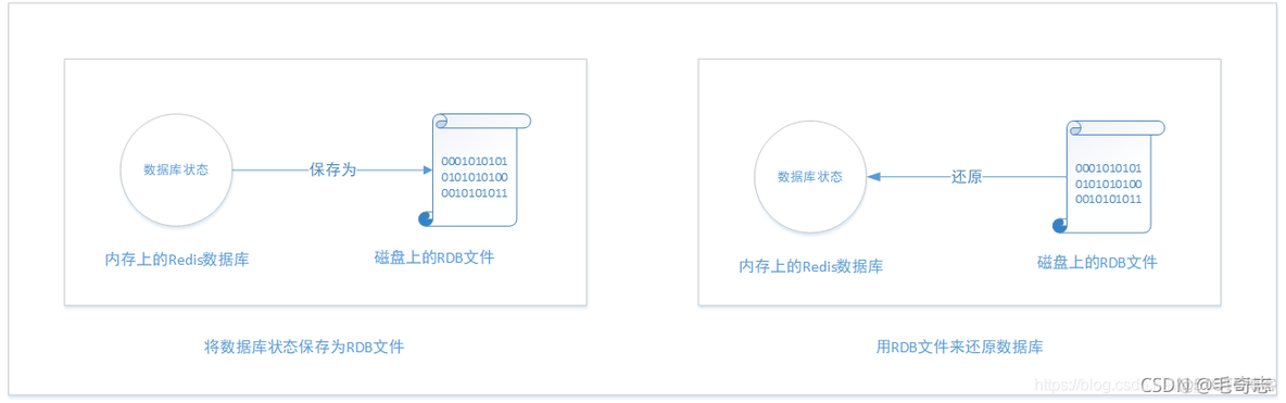 Redis，性能加速的催化剂(二)_redis_15