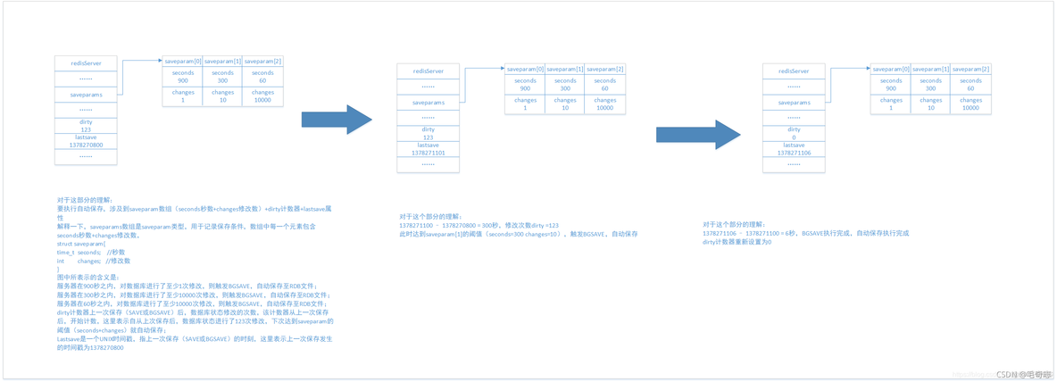 Redis，性能加速的催化剂(二)_客户端_16