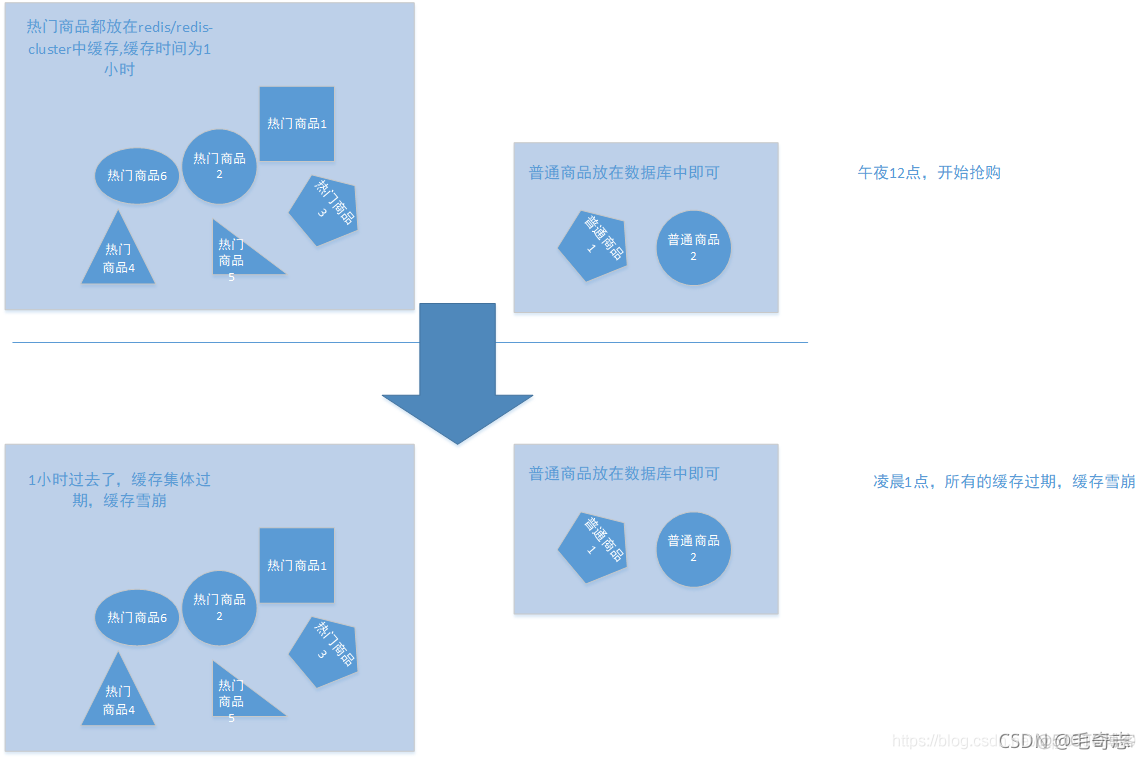 Redis，性能加速的催化剂(一)_sql_11