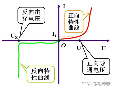 Redis，性能加速的催化剂(一)_数据库_12