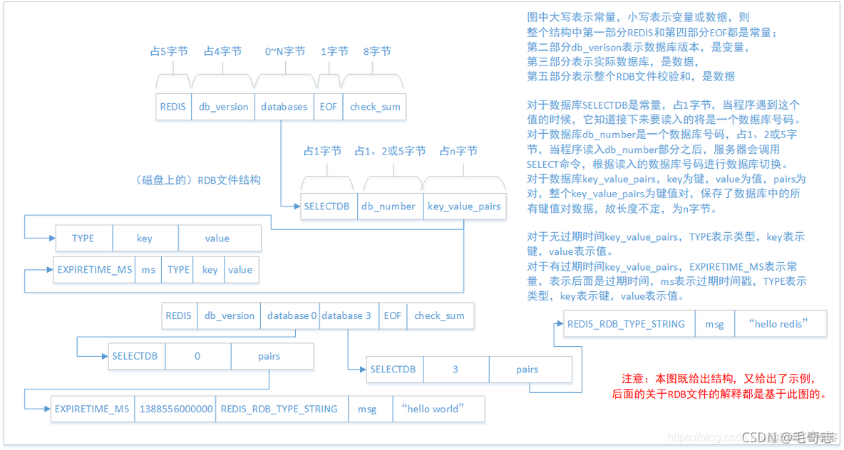 Redis，性能加速的催化剂(二)_客户端_18