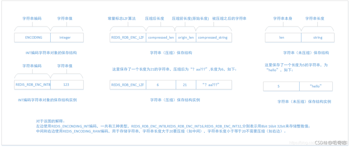 Redis，性能加速的催化剂(二)_服务器_19