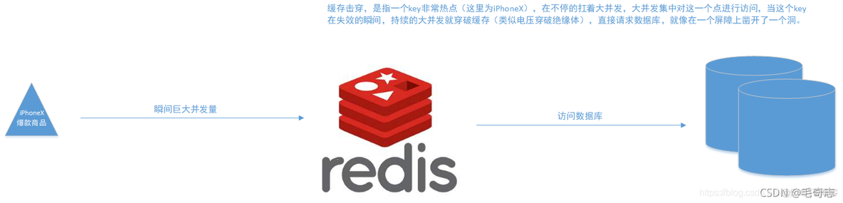 Redis，性能加速的催化剂(一)_原力计划_13