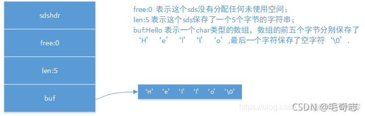 Redis，性能加速的催化剂(一)_sql_14