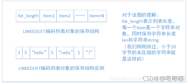 Redis，性能加速的催化剂(二)_数据库_20