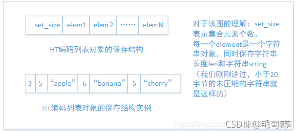 Redis，性能加速的催化剂(二)_原力计划_21