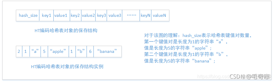 Redis，性能加速的催化剂(二)_redis_22