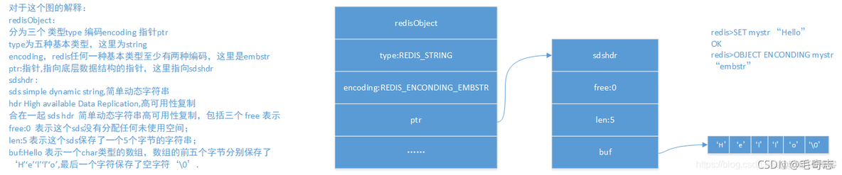 Redis，性能加速的催化剂(一)_原力计划_17